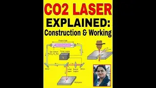 CO2 Laser