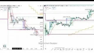 Nifty 50 Prediction | 29th Dec Chart Analysis | Momentum Scalper Nifty50