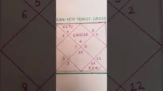 Money Shifts and Karmic Twists ahead for you Cancer #rahu #ketu #transit #2025 #cancer #astrology