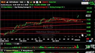 EA, MBI, QIHU, YY -- Stock Charts - Harry Boxer, TheTechTrader.com