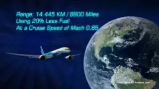 Boeing 787 Dreamliner - 3D Animation (HQ)