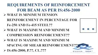 REQUIREMENTS OF REINFORCEMENT FOR BEAM AS PER IS : 456-2000