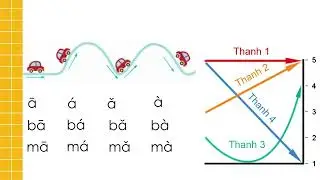1. Phiên âm: Vận mẫu aoeiuü; thanh mẫu bpmf, dtnl, gkh; thanh điệu