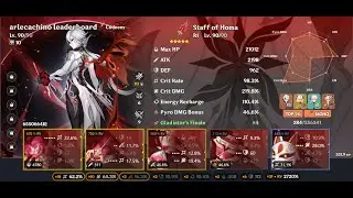 Top 1% Mono Arlecchino ft. Xilonen