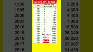 Gold Rate History 1947 to 2023 #gold #goldrate #goldratetoday #shorts #whatsappstatus #youtubeshorts