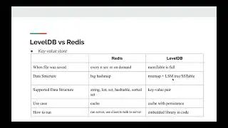LevelDB introduction