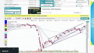 16 October  20 next week Support & Resistance By Biswajit Ray Share Market Technical Analysis Class