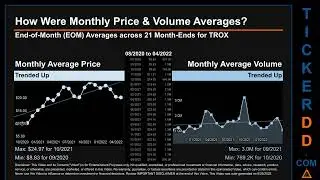 TROX Price and Volume Analysis by 650 Day Look Back TROX Stock Analysis for Tronox $TROX Ticker