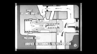 How A Power Steering Works