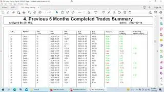 PSX Swing Trading Signals for 15 02 2023