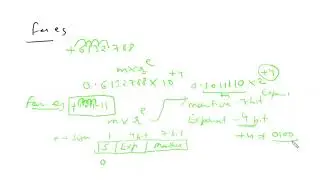 Floating point number representation
