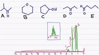 H-NMR Example Matching The Molecule To The Graph