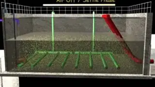 Working of SBR in animation