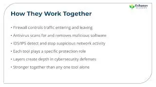 Lesson 15 How Firewalls, Antivirus & IDSIPS Protect Systems   Slides
