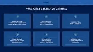 Video Interactivo: Funciones del Banco Central