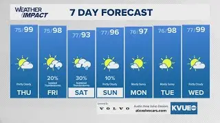 Small rain chances & a slight cooldown for the Austin-area this weekend