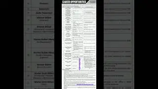 PAEC Jobs 2025 |Career Jobs333.com 2025 |DAE Jobs 2025 |Medical Jobs 2025  |DAE/Medical Jobs in PAEC