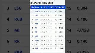 IPL POINTS TABLE 2023 UPDATED।#viral#video