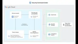 02-Configure Security command Center builtin services