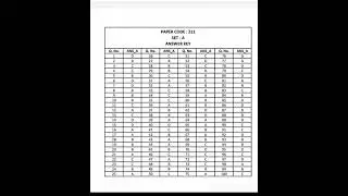 hcs 2021 official answer key || #currentaffairs #shorts