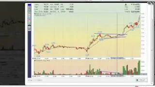 Trading A Short Squeeze
