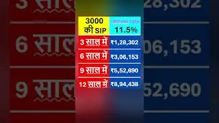 massive sip return of 3000 per month #sip #sipreturns