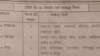 Up gk (mandal 18) by Sunil Sharma sir 