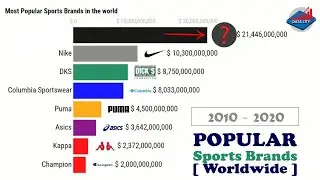 Most Popular Sports Brands 2010 - 2020 | Data City