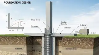 Foundations design | #foundation | #civilengineeringdesign |