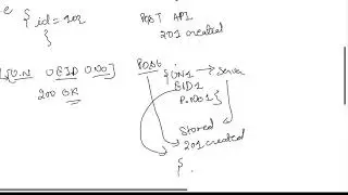API Status Code(200, 201, 202)