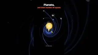 Planets and their number of moons! 💀🤯 #Shorts #Space #Universe #Planets #Moon