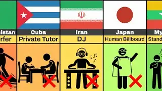 🚫 Jobs That Are Banned (By Country)