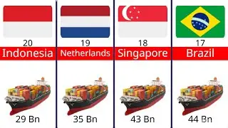 Top Exporting Countries to the United States