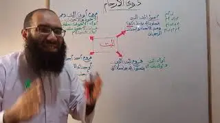 أصناف ذوي الأرحام