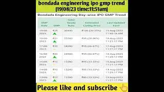 bondada engineering ipo gmp today | bondada engineering ipo| bondada engineering private limited