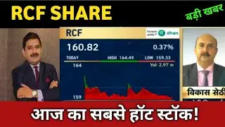 rcf share latest news 🔴 rcf share today update, market trends, and fundamental analysis
