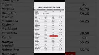RRB Po Prelims Cut off #rrbpo2025 #rrbpocutoff #previousyearcutoff #trendingreels #bankexam #shorts