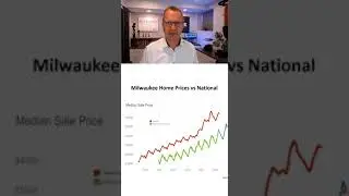Milwaukee Home Prices 2023/2024 #milwaukeerealestate
