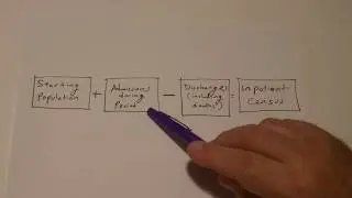 How to Compute Daily Census