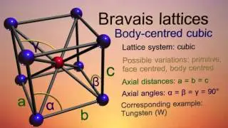Body-Centred Cubic Crystal System (bcc) - Bravais Lattice