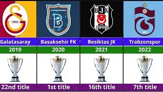 All Turkish S&uuml;per Lig Winners (1957&ndash;2025) 🏆 | Turkey's Football Champions Timeline!