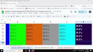 meteorological data for August 17 weather in Serbia 56 days 26 days 2 months