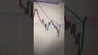 Do the work anyhow and let's your success destroy your enemy 🔥🔥#viral #foryou #stockmarket