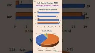 2019 INDIA LOK SABHA State-wise Election Result #loksabhaelections2019 #india