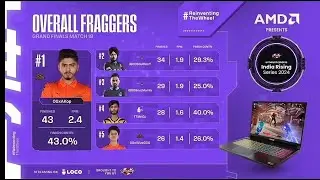 Upthrust Esports Points Table 🔥 | 🏆Winners | Top 5 Fraggers | India Rising BGMI Tournament Live