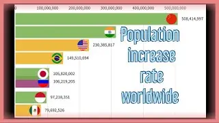 Population Increase Worldwide||Quick Statistics bar graph animation||1960|| Gill Nation