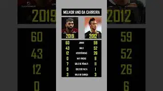 Gabigol 2019 vs. Neymar 2012 #gabigol #neymar