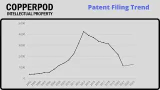 Touchscreen Technology (Patent Analysis, Brief History and Future)