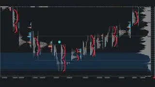 Balances, Value, and Auction Market Theory
