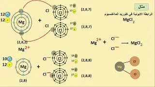 الرابطة الايونية (ايونات ثنائية وثلاثية وعديدة الذرات )